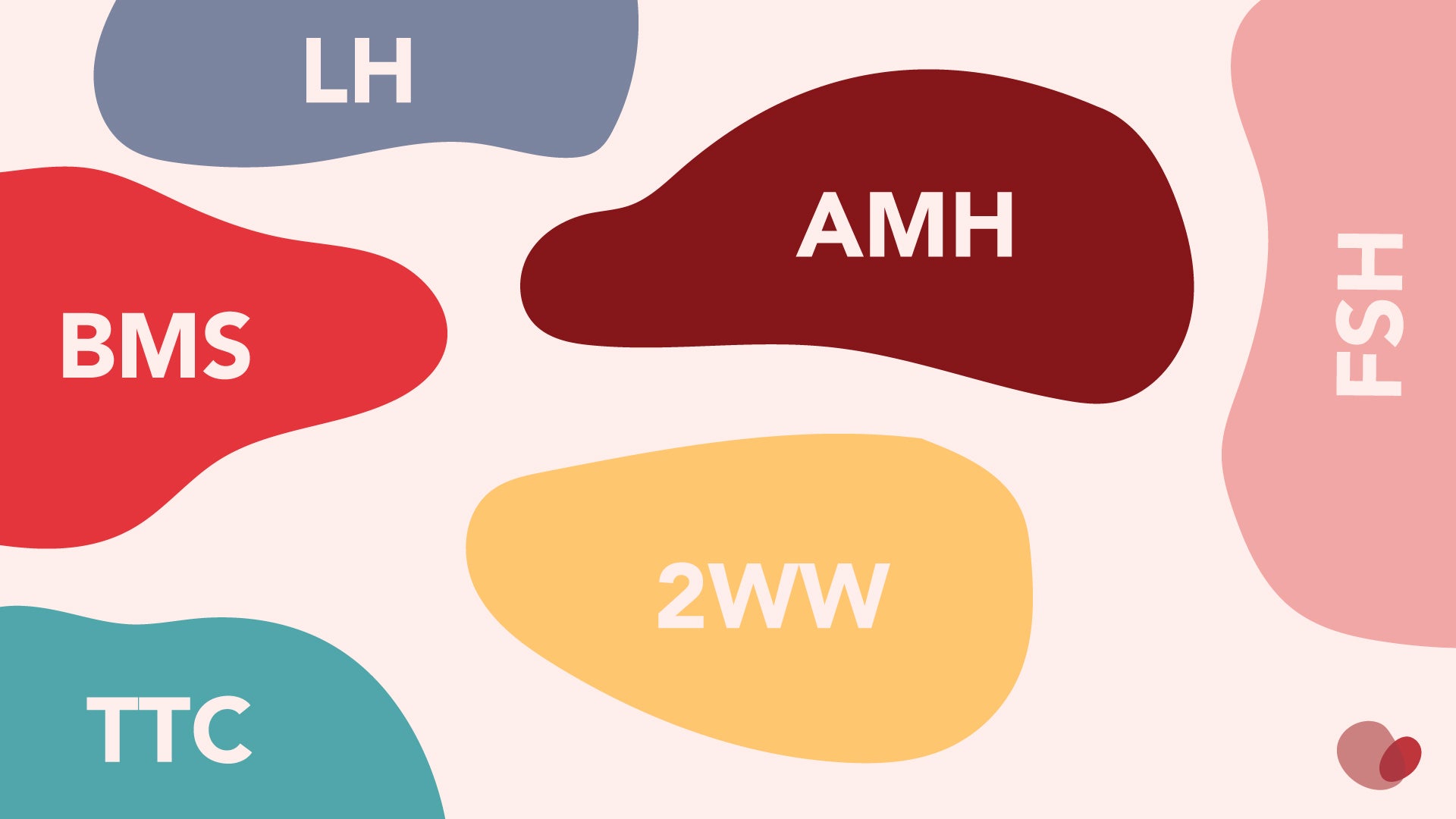Guide To Fertility Acronyms And Abbreviations
